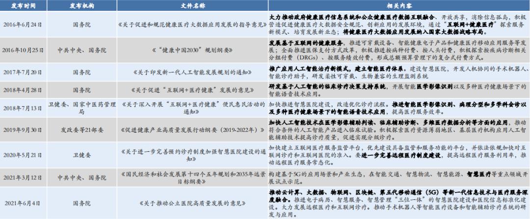 智慧医疗产业链分析,智慧医疗的探索与研究报告