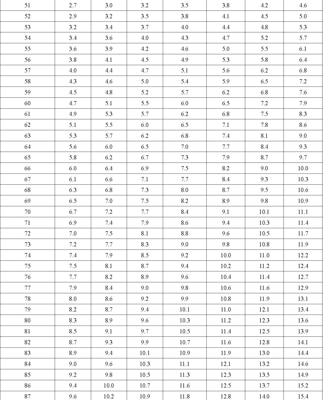 国家卫健委儿童最新发育表,国家卫健委发布最新儿童成长指南