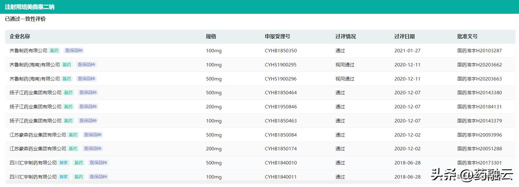 重磅抗肿瘤药国内第一个获批,抗肿瘤药排行榜前十名