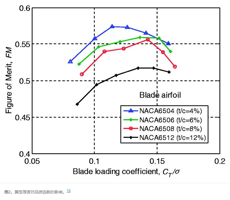 轻型直升飞机旋翼制造,新型直升机旋翼