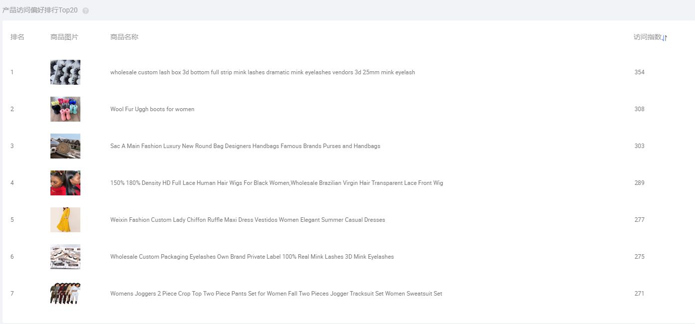 选品可以免费利用的工具有哪些,采集选品手动工具和技巧