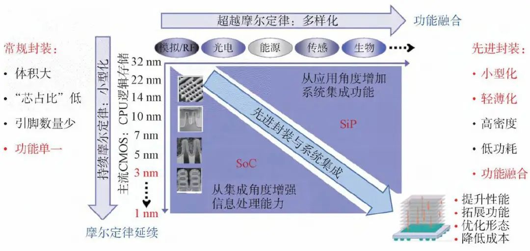 半导体产业链深度解析,半导体产业链短板深度讲解