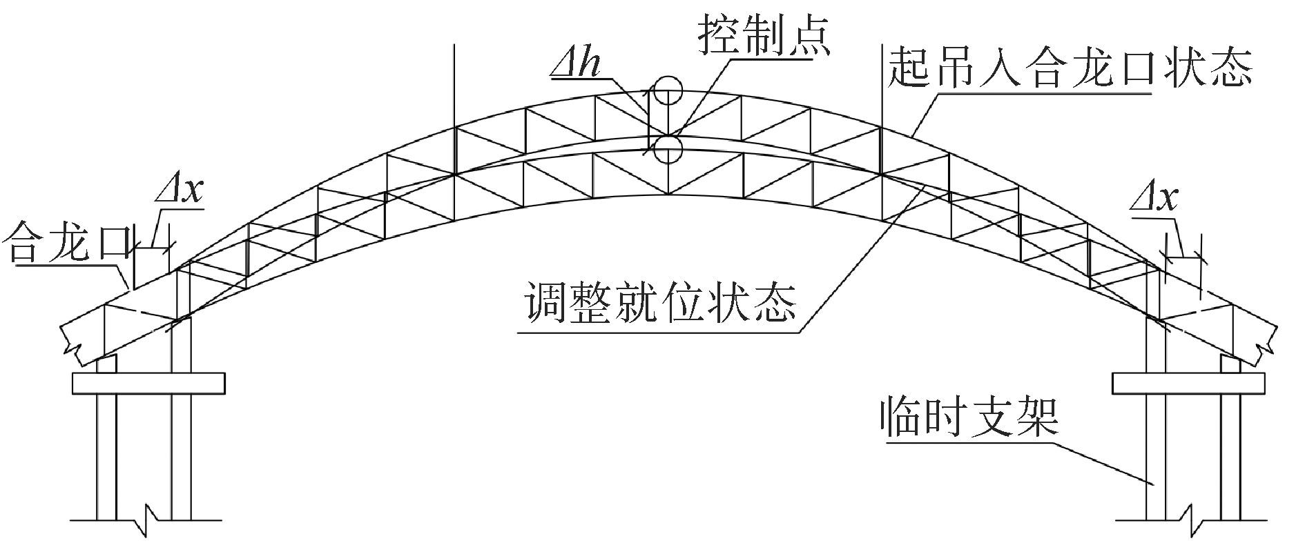 拱桥钢箱梁安装拼装过程,钢拱桥施工全过程视频