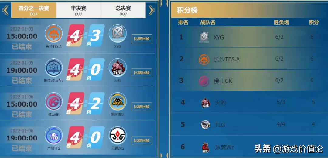 挑战者杯挑战谁,挑战者杯王者荣耀参赛资格