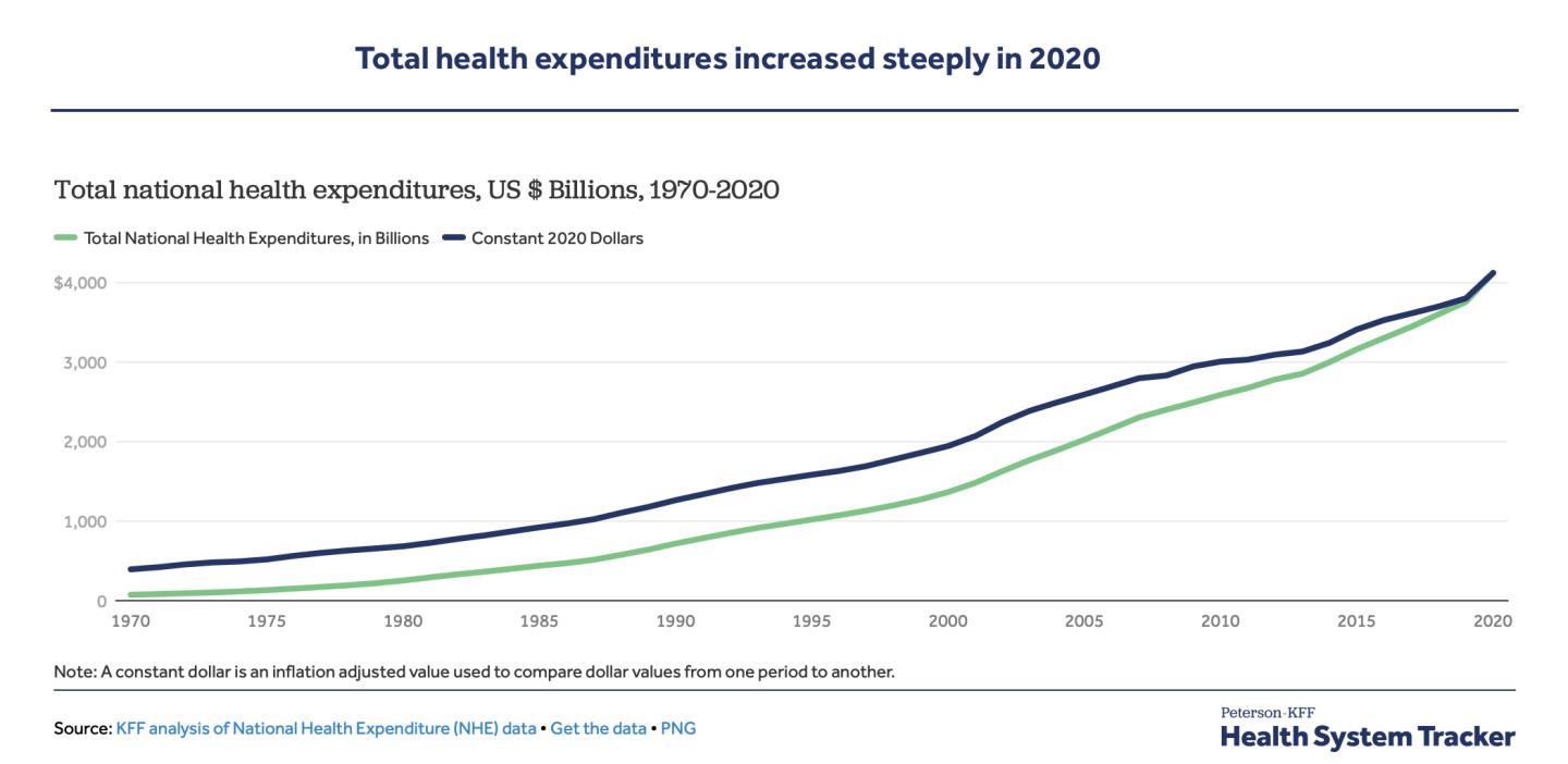 远程护理技术,远程护理的步骤