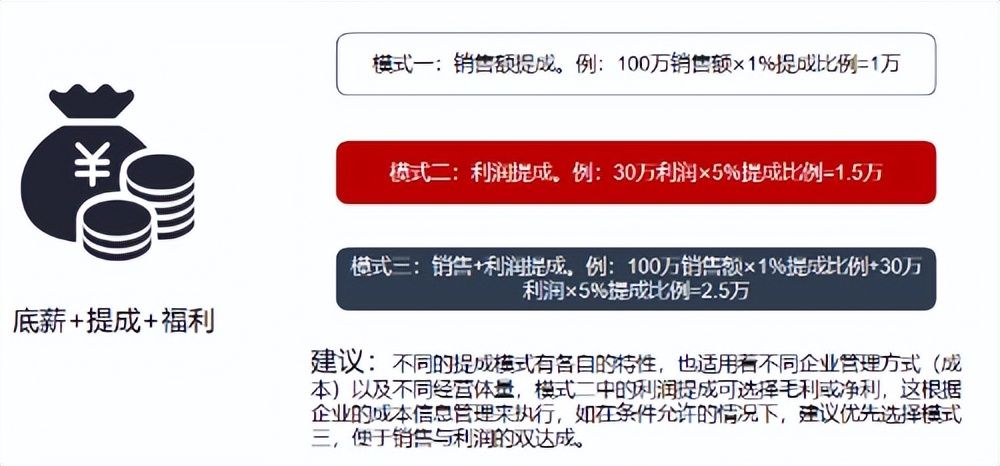 电商仓库绩效考核最常用的指标,跨境电商绩效考核与薪酬管理方案