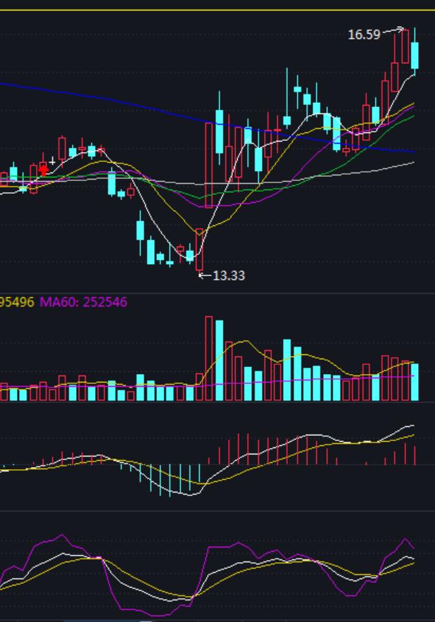 如何盯盘股票池,优质大盘股该怎么操作