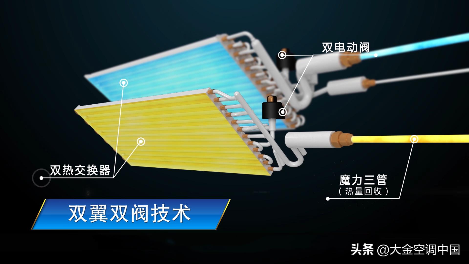 大金空调小干货,选择大金空调十个理由