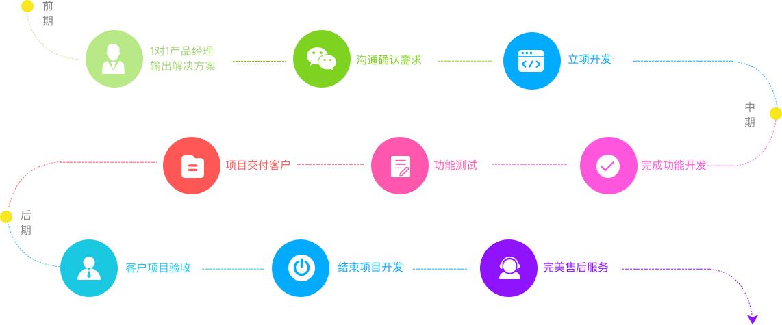 订货商城订单管理系统,可信的订货管理软件系统