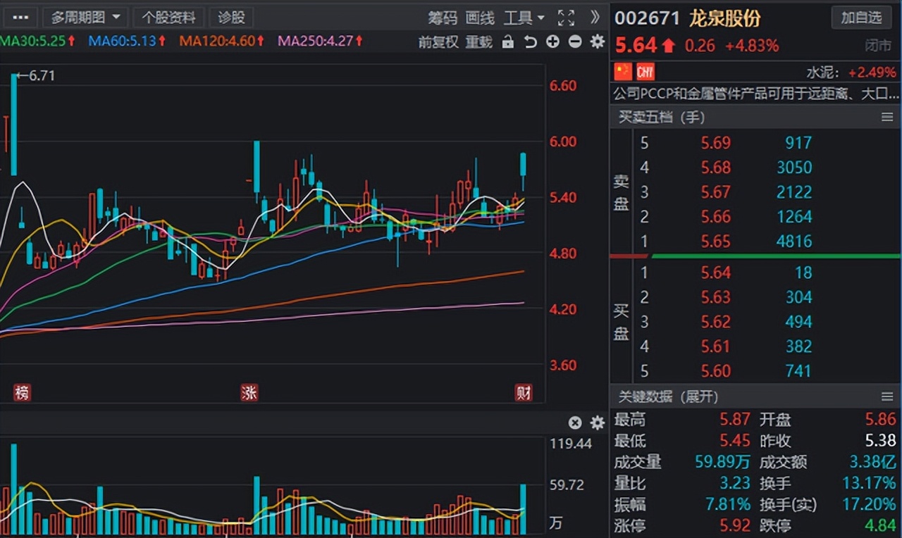 十大潜力水利股排行榜一览表,十大利好水利股