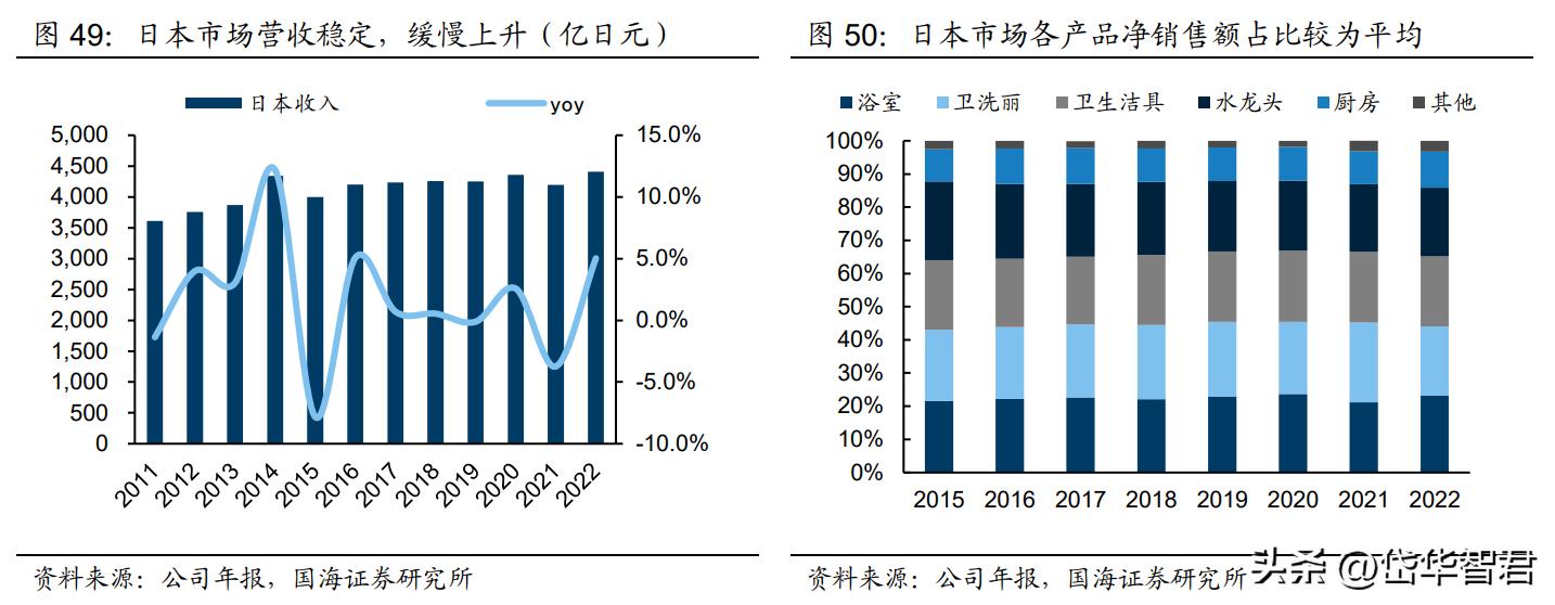 深耕陶瓷卫浴赛道，箭牌家居：细分领域竞争激烈，行业迈向智能化