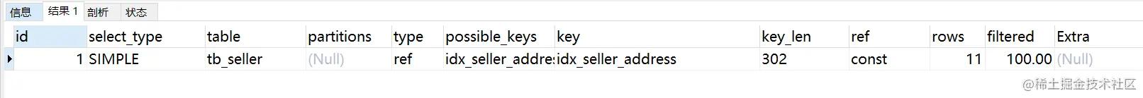 mysql性能优化排查,mysql性能优化之骨灰级高阶神技