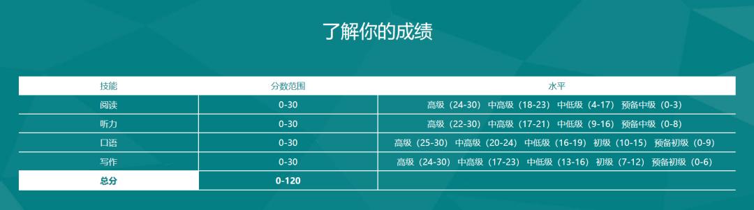 大学生英语竞赛英语怎么说,大学里各种比赛的证书重要吗