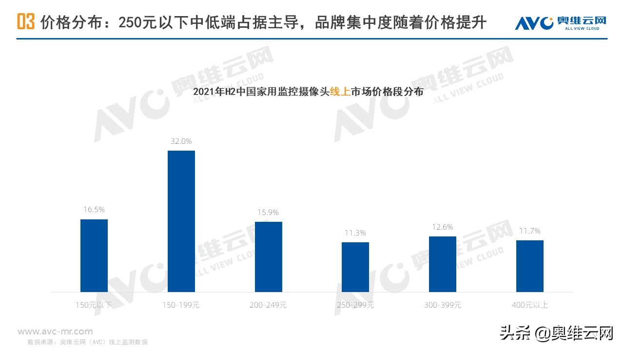 安防摄像头市场规模,监控摄像头行业市场空间