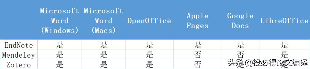 endnote和zotero引用冲突,endnote和zotero哪个管理文献好用