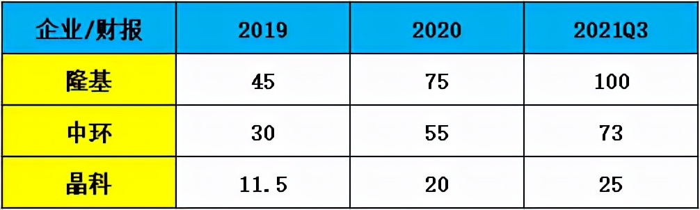 中环股份估值1300亿,002129中环股份估值
