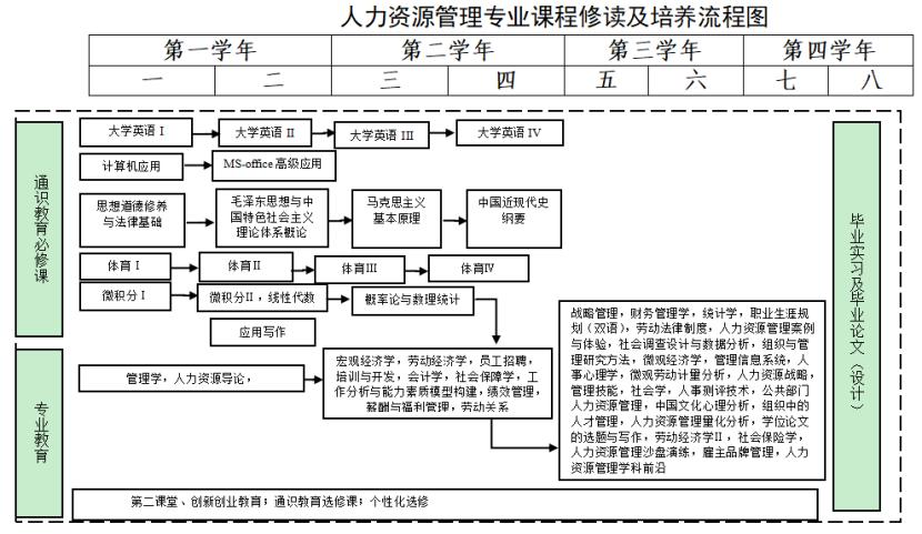 人力资源管理专业哪个学校比较好,人力资源管理专业可以去哪些学校