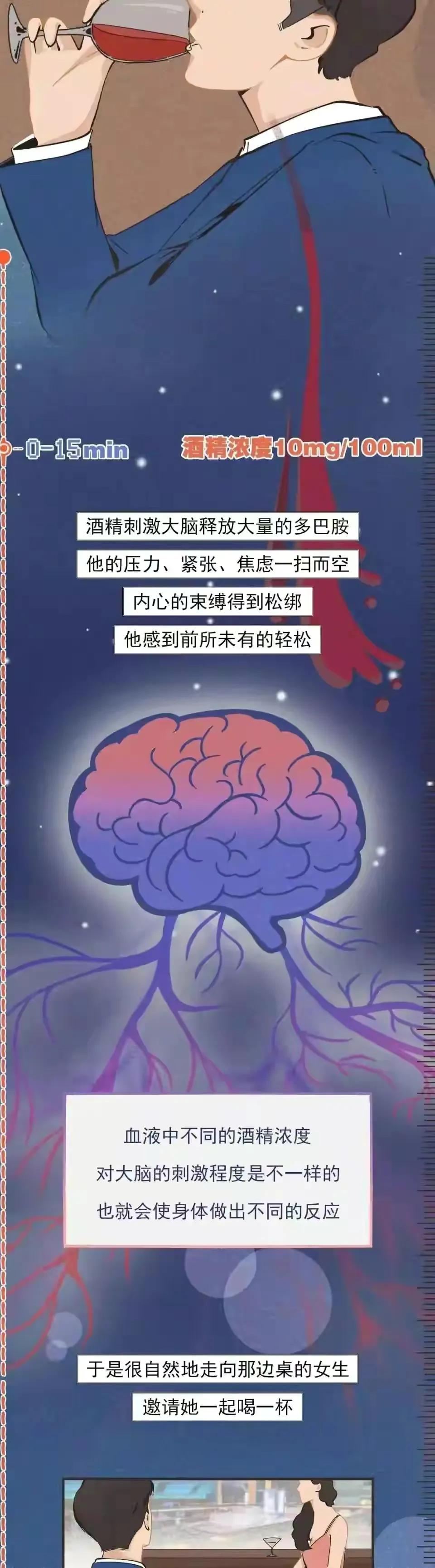 喝醉酒后的行为可以控制吗,为什么酒后无法控制自己的行为