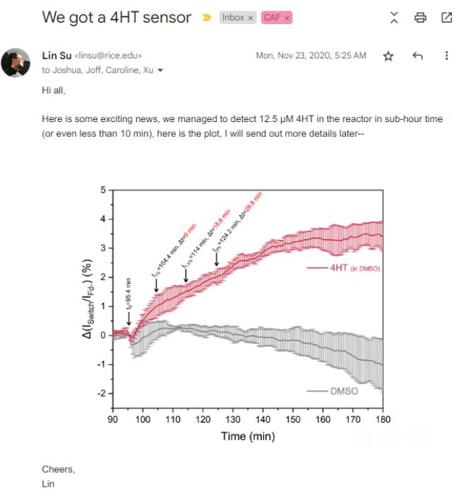 未来的生物传感器,人工智能生物传感器