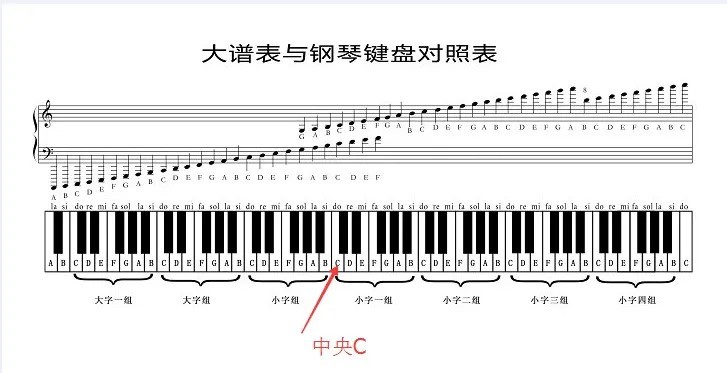 丁香花钢琴初学五线谱,初学钢琴表演曲目五线谱