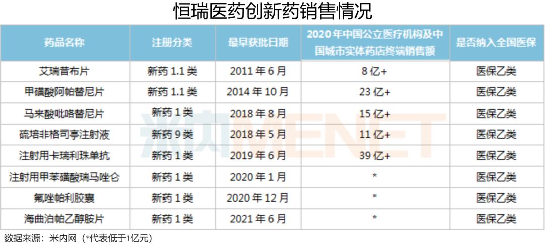 国家集采对恒瑞医药有影响吗,恒瑞医药如何应对集采