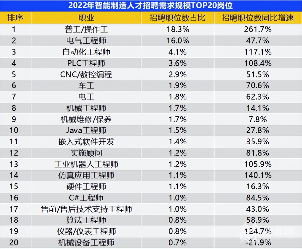 破解制造业物流成本高的建议,解决制造业用工紧缺的方法与途径