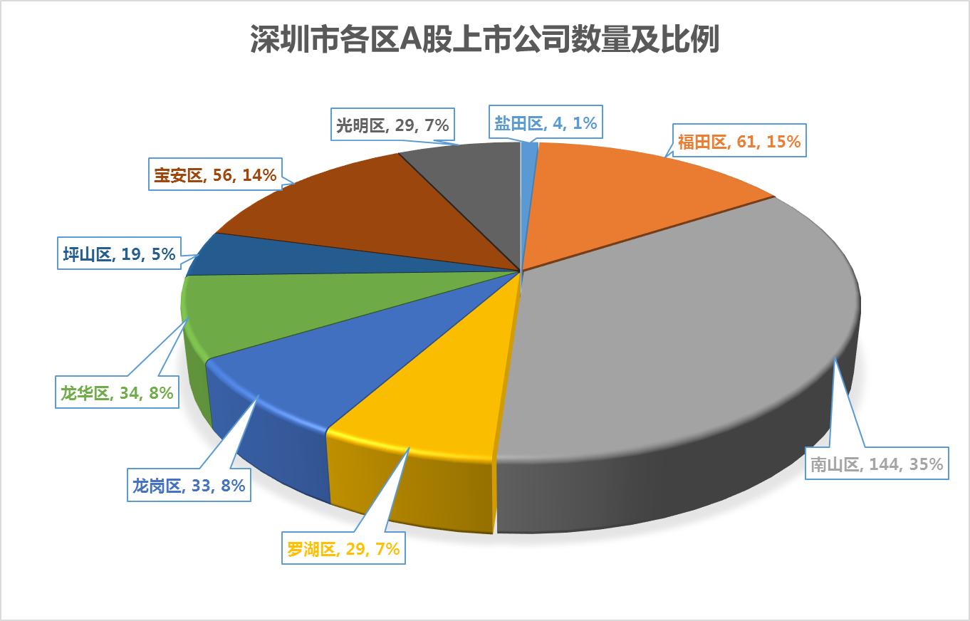 坪山福利待遇好的工厂,深圳坪山工资待遇最好的厂