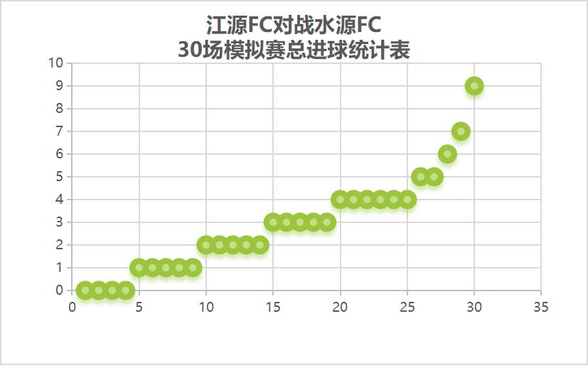 韩职水原fcvs大邱fc比分预测,韩职水原fcvs首尔fc