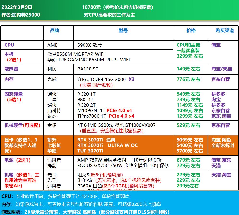 高端电脑diy装机配置单,1w元diy电脑最强配置单