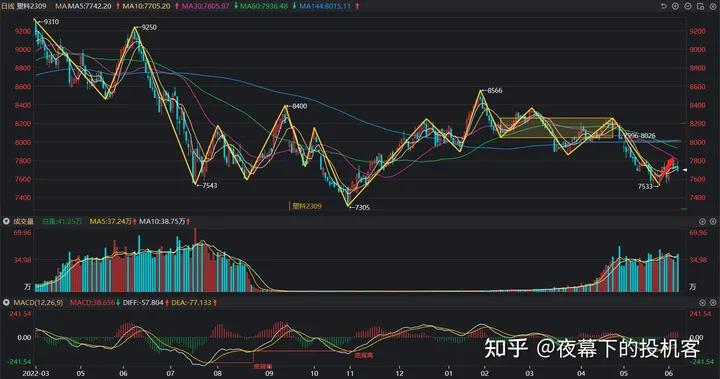 我的期货交易记录20230607