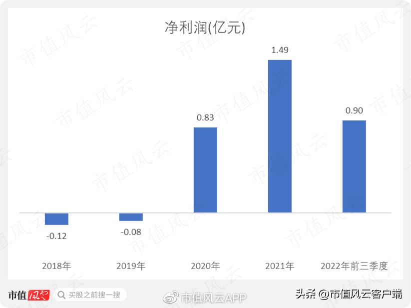 左手卖疫苗原料,右手卖新冠检测原料:近岸蛋白,在疫情风口下起飞