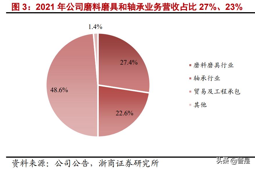国机精工轴承,国机精工轴研所