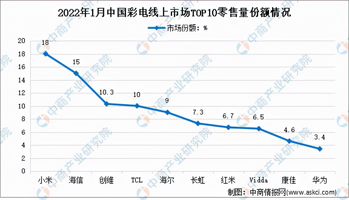 redmimax86和海信e7g85对比,海信85e3g-j和redmimax86哪个好