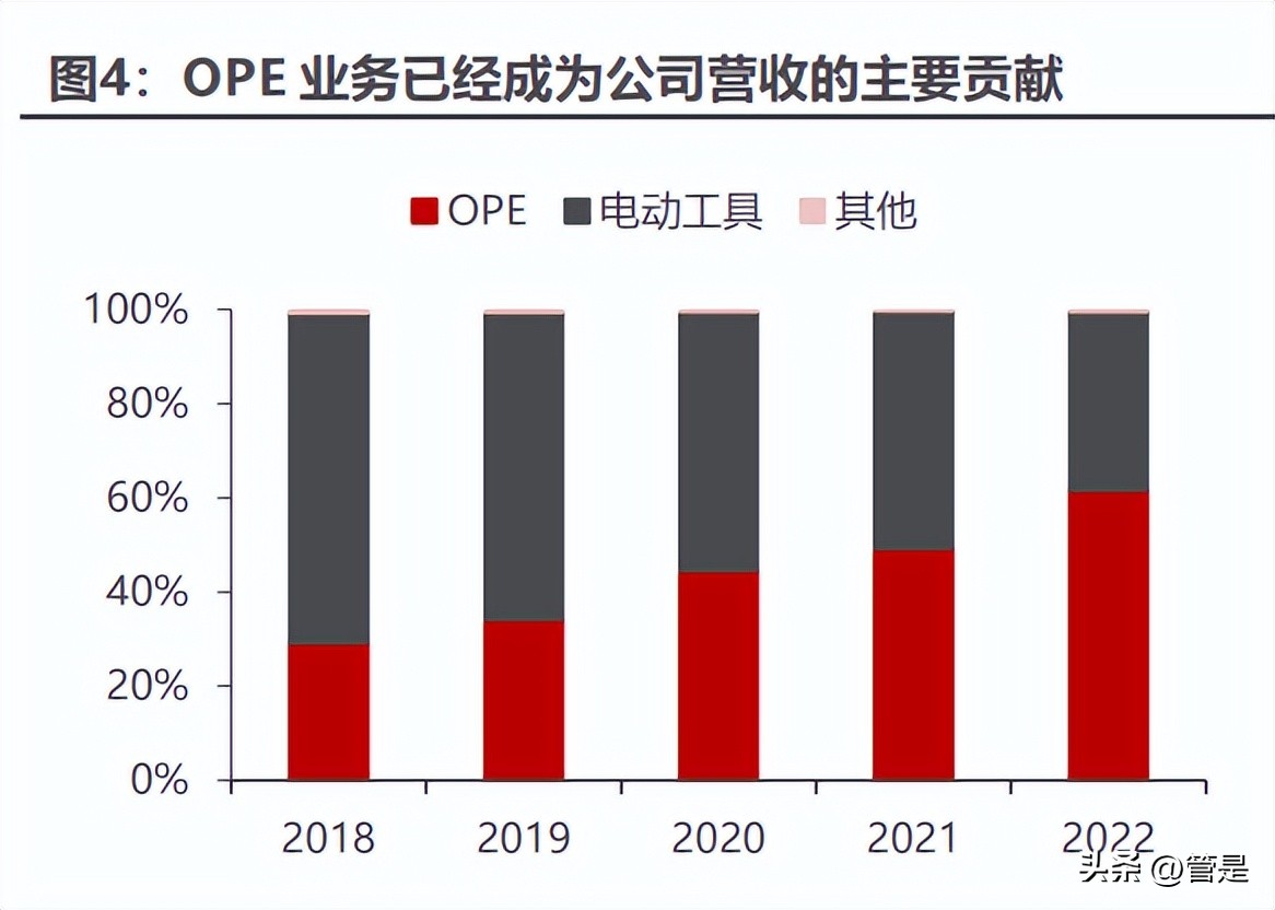 泉峰控股2021年产值,泉峰控股目标45港元