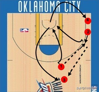 零基础篮球练习顺序,零基础篮球教学基本功运球