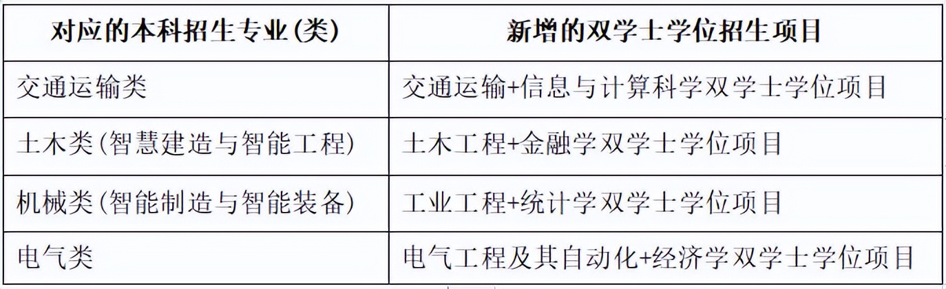 2023北京交通大学招生计划,北京交通大学分专业招生计划