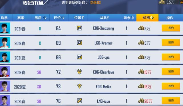 英雄联盟电竞经理uzi哪个队的,英雄联盟电竞经理uzi有哪几个版本