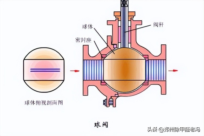 污水处理平板膜运行原理示意图,污水处理厂臭氧原理及注意事项