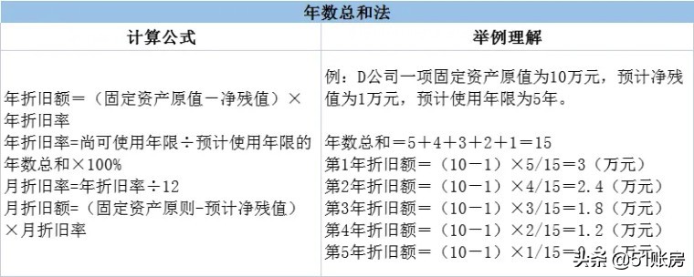 在会计实务中固定资产的折旧方法,会计的固定资产折旧有哪几种方法