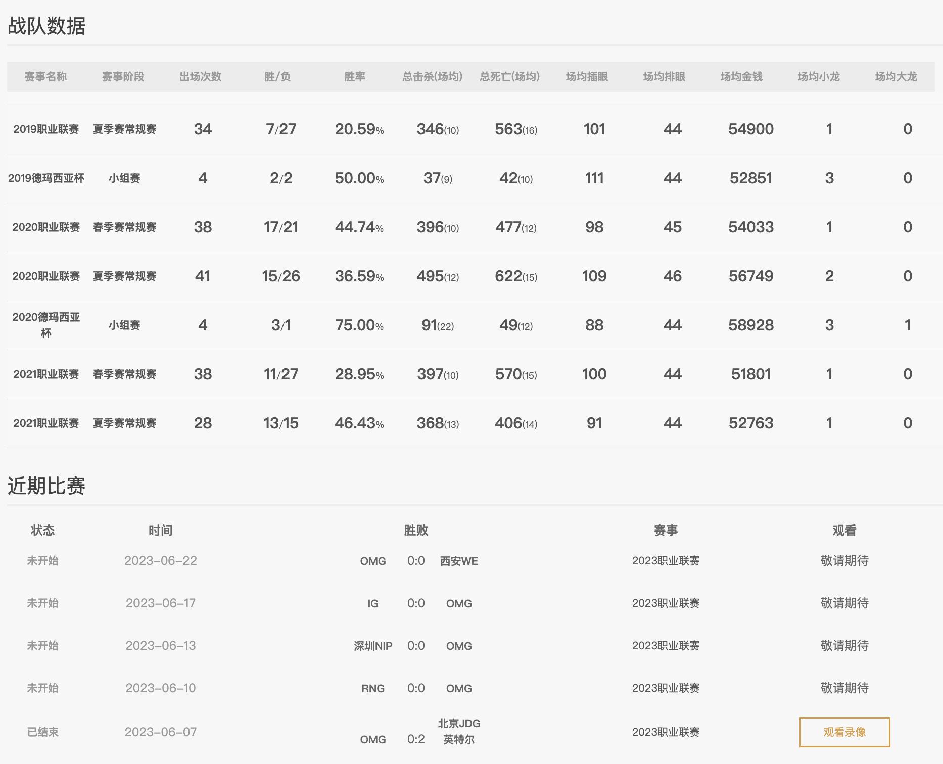英雄联盟lpl夏季赛wbgvsjdg全程,英雄联盟lpl夏季赛