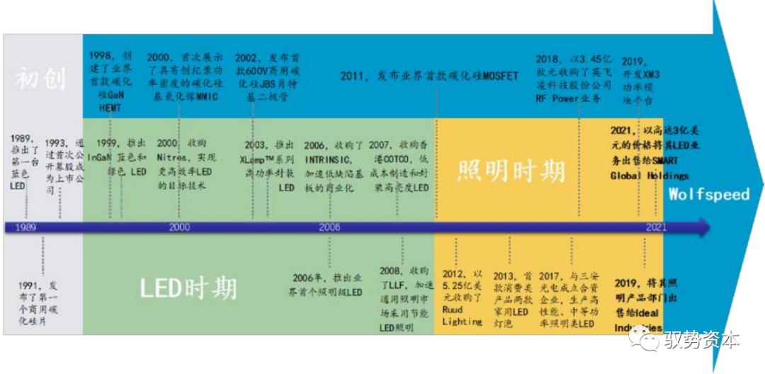 wolfspeed在大陆有公司吗,wolfspeed和科锐