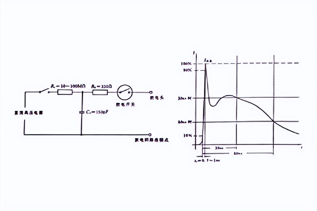 静电放电抗扰度检测报告,esd静电放电敏感度试验怎么做
