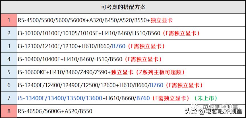 12月装机配置推荐,2月份装机行情