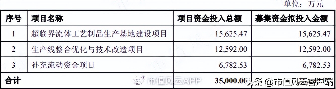 95后买壳人是造假大亨之女,雅百特造假案还要换个姿势,再来一次?