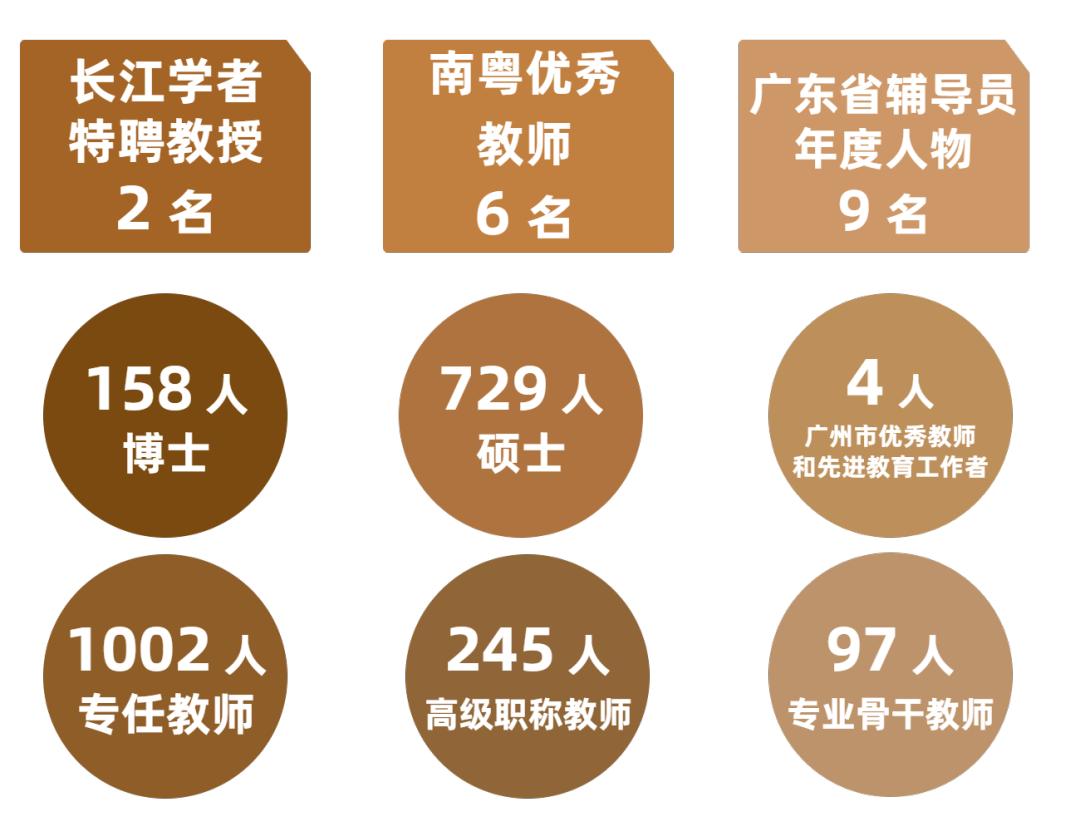 广州商学院在黄埔,广州商学院在哪啊