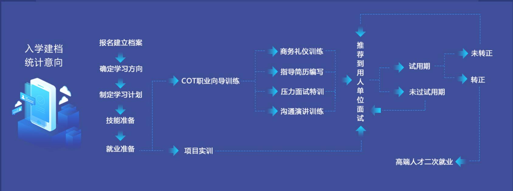 北大青鸟是什么学校怎么报名,北大青鸟技校是正规学校吗