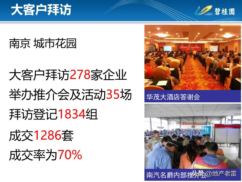 房地产客户接待流程标准化,房地产案场标准化接待流程