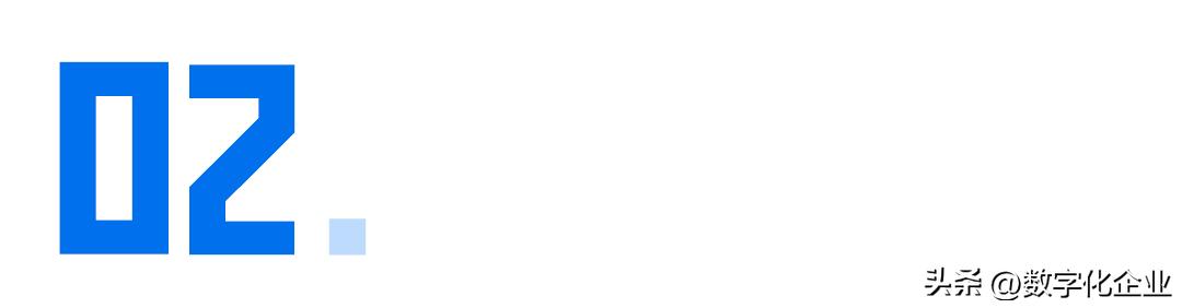 什么是数字孪生终于有人讲明白了,数字孪生如何应对现实的变化