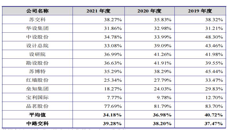 仅9名销售发力政府采购，偏安江苏一隅，中路交科何方神圣？