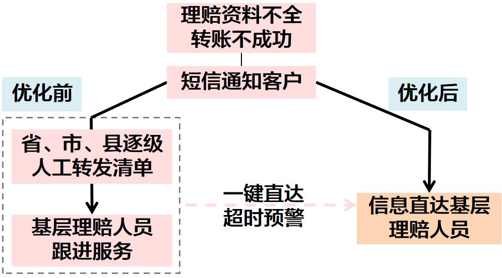 小微企业创业案例,小微创新
